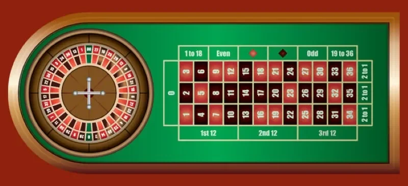 Cách chơi Roulette không hề khó